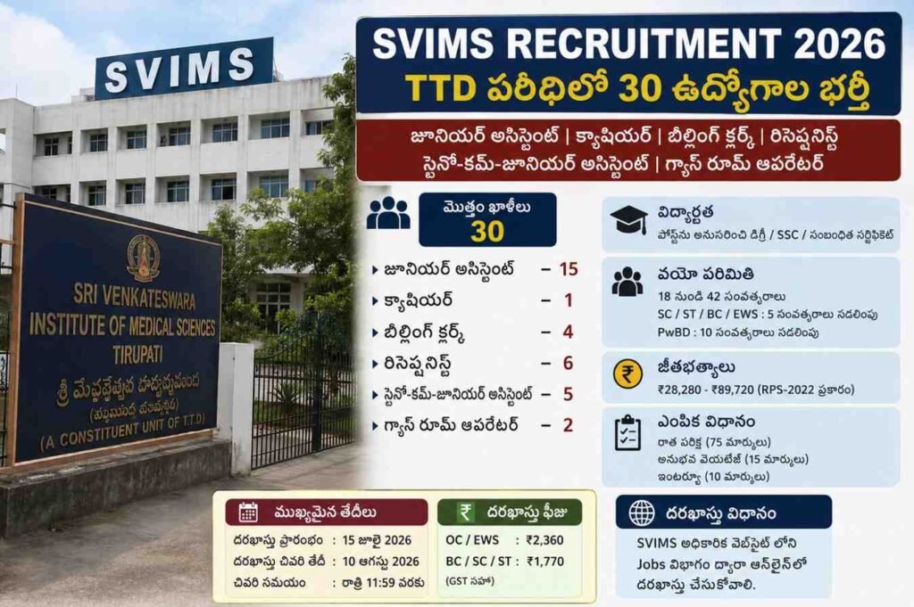 SVIMS Recruitment 2026 TTDలో 30 జూనియర్ అసిస్టెంట్, క్యాషియర్ ఉద్యోగాలు